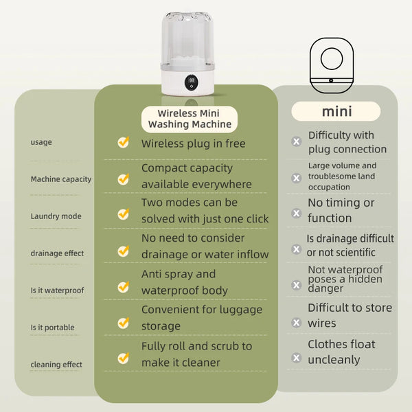 Mini Machine à Laver Magique